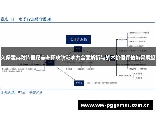 久保建英对阵里昂美洲杯攻防影响力全面解析与战术价值评估前景展望