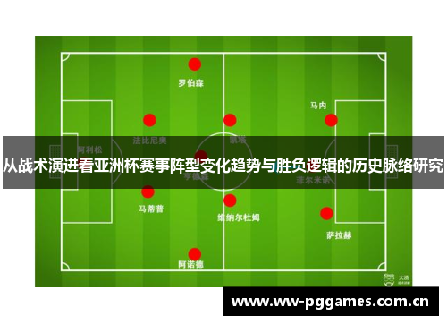 从战术演进看亚洲杯赛事阵型变化趋势与胜负逻辑的历史脉络研究